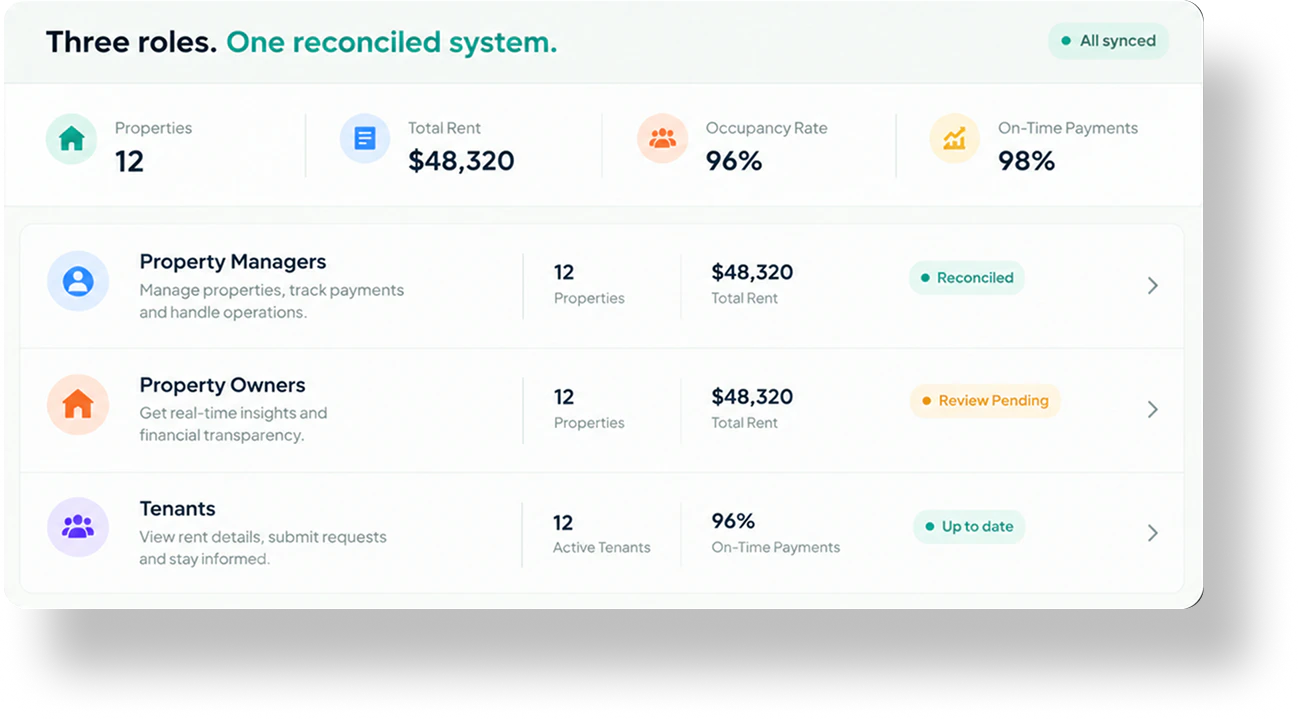 PropLedger dashboard listing property managers, owners and tenants with their reconciled balances